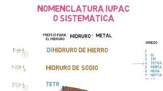 Hidruros Metálicos Nomenclatura Stock IUPAC y Tradicional [upl. by Esinej]