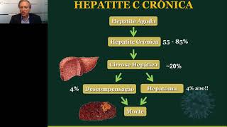 Quatro Décadas de Hepatite C Testar Tratar Curar [upl. by Goody3]