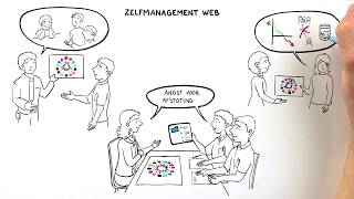 Hogeschool Rotterdam  Zelfmanagement Web [upl. by Olympia]