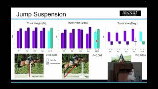 ICEL9 Trunk kinematics of horses when jumping in an International Puissance competition [upl. by Gambell]