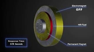 MagnetoRheological Brake [upl. by Aehtela]