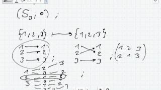 Die Symmetrische Gruppe S3 Algebra [upl. by Shorter589]