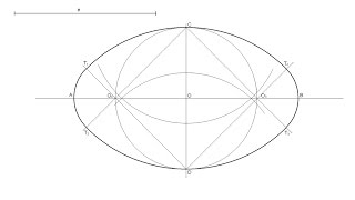 Óvalo dado el eje menor [upl. by Dachi406]
