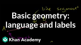 Basic geometry language and labels  Introduction to Euclidean geometry  Geometry  Khan Academy [upl. by Alul]