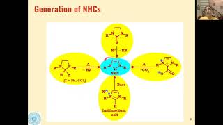 N Heterocyclic Carbenes [upl. by Vandyke]