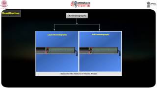 Chromatographic methods [upl. by Bury]