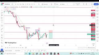 EURCAD  DECEMBER 05 2023  PATREON MEMBERSHIP ONLY [upl. by Guthrey]