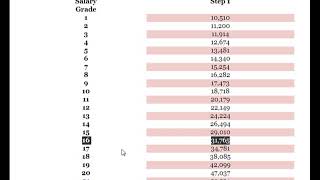 2018 Salary Grade Table Update for National Item  3rd Tranche [upl. by Nosliw218]