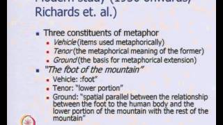 Mod01 Lec31 Wordnet Metonymy and Word Sense Disambiguation [upl. by Flan]