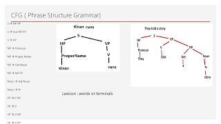 Context Free Grammar For English [upl. by Seward903]