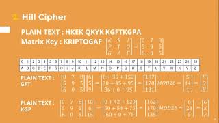 Membuat Algoritma Kriptografi Berdasarkan Kombinasi Algoritma Klasik [upl. by Gigi]