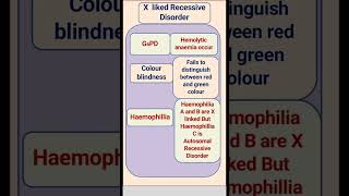 X linked Recessive Disorder [upl. by Anahsor]