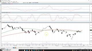 Metastock Tutorial Video 1 Basic Introduction [upl. by Lilac]