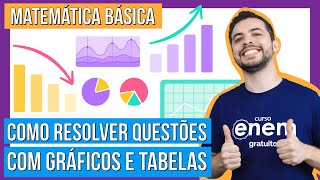 GRÁFICOS E TABELAS  Curso de matemática básica [upl. by Regen]