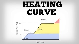 Refrigerants How they work in HVAC systems [upl. by Iline693]