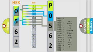 DTC Jeep P0562 Short Explanation [upl. by Iverson]