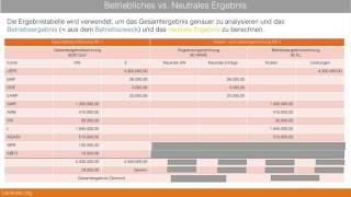 1022 Ergebnistabelle  Betriebsergebnis und neutrales Ergebnis vergleichen [upl. by Alyss]