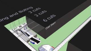 Longwall coal mine gateroad development with quotIn Placequot method [upl. by Harp]