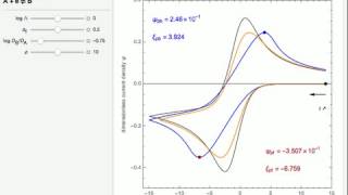 Cyclic Voltammetry Corrupted by Ohmic Drop [upl. by Yeniar962]