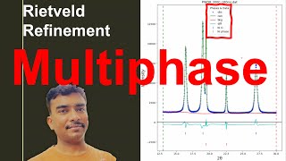 Rietveld refinement of dual two multi and mixed phase XRD GSAS2 [upl. by Ayot]