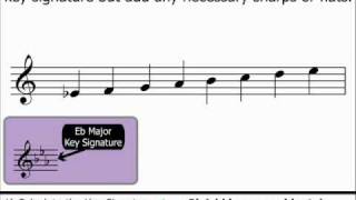 Major Scales Using the Circle of 5ths  Music Theory [upl. by Nnaacissej]