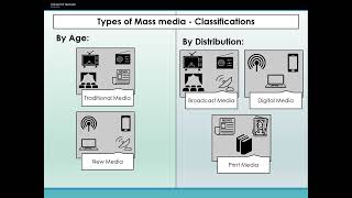 MM1  Introduction to Media [upl. by Denison]