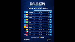 CONMEBOL World Cup qualifier table Match 8 [upl. by Greenebaum]