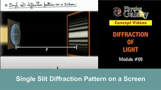 Class 12 Physics  Diffraction of Light  9 Single Slit Diffraction Pattern on a Screen JEE amp NEET [upl. by Areyk]