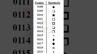 Codes with Bullet Symbols for Wingdings Font  Part 3 [upl. by Lanti]