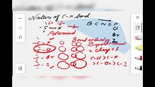 NATURE OF CX BOND  METHODS OF PREPARATION  PART 2  HALOALKANES AND HALOARENES  NCERT CHEMISTRY [upl. by Sousa880]