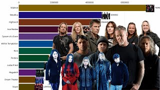 Most Popular Heavy Metal Bands 20032023 [upl. by Alansen]