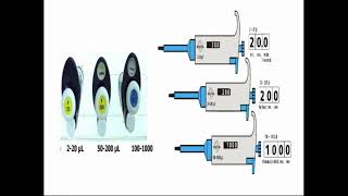 Micropipettes Shapes [upl. by Lobel]