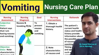 Nursing care plan on VomitingNursing care plan for Vomiting Vomiting nursing care plan [upl. by Relyhs]