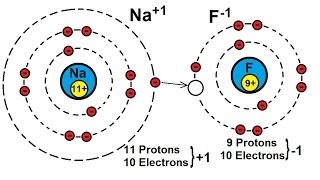 Chemistry  Atoms Molecules and Ions 2 of 23 What is an Ion [upl. by Pesvoh]