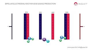 Bipolar Electrodialysis for NaOH amp HCl Production  Working Principle in 1 min  DESALTEDBM [upl. by Rigby]