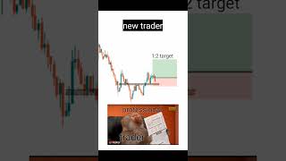 new trader and professional trader psychology priceaction forex crypto trending [upl. by Euqenimod]