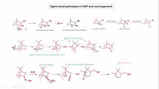 Stereochemistry and reaction mechanism [upl. by Obellia]