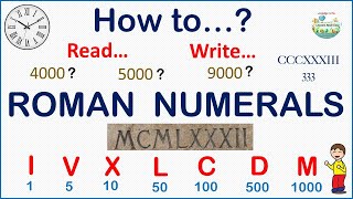 The easiest and most comprehensive guide on how to read and write Roman numerals [upl. by Pejsach611]