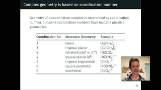 Geometries of Coordination Complexes  OpenStax Chemistry 2e 192 [upl. by Nnylrebma716]