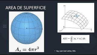 Ãrea de Superficie usando Integral doble  Ãrea de la Esfera [upl. by Drauode76]