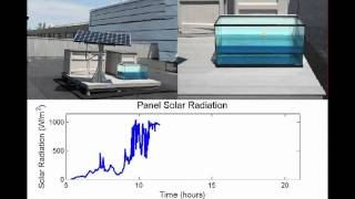 Portable desalination [upl. by Neirod]