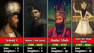 Timeline of Shah of Iran  Safavid Empire  Afsharid Dynasty  Qajar Dynasty  Pahlavi Dynasty [upl. by Strohl]