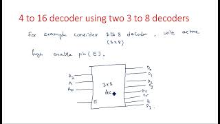 4 to 16 decoder  using 3 to 8 decoders  STLD  Lec92 [upl. by Ycnan610]