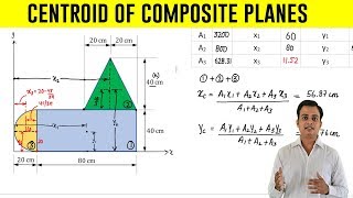 How to find Centroid of an Composite Plane  Problem 4 [upl. by Maggi]