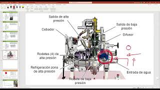 Presion maxima servicio bomba hidraulica [upl. by Telford359]