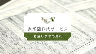 家樹Kaju 家系図作成サービス｜お届けまでの流れ Full Ver [upl. by Giuseppe]