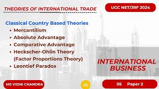 Theories of International Trade Absolute amp Comparative Advantage HeckscherOhlin Leontief Paradox [upl. by Maril]