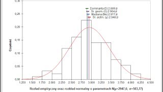 Zastosowanie arkusza rexhistogram [upl. by Rekcut796]