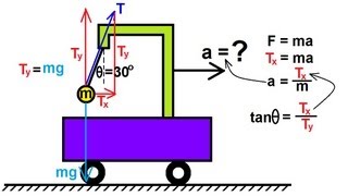 Physics 4 Newtons Laws of Motion 10 of 20 Second Law Example 3 [upl. by Adnovaj438]