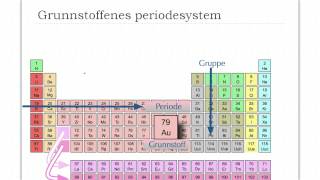 Grunnstoffenes periodesystem [upl. by Jos179]